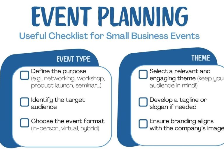 Checklist for event planning for small businesses, covering purpose, audience, format, and theme.